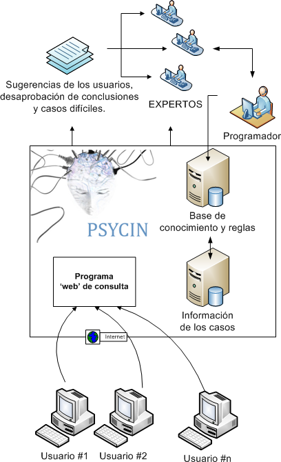 Esquema PSYCIN